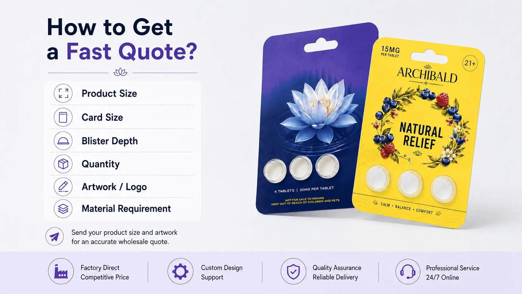 custom blister packaging price